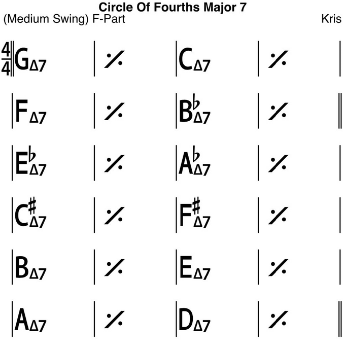 Circle of 4ths (Learn by heart) / Círculo de Cuartas Sol-Do-Fa-Sib-Mib-Lab-Do#-Fa#-Si-Mi-La-Re (Aprender de Memoria)