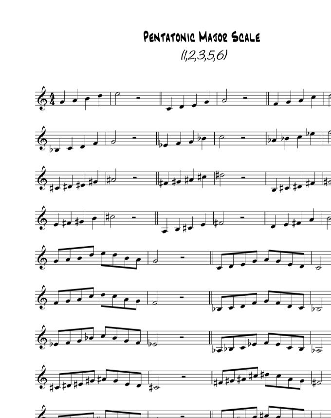 Major Pentatonic Scales, notes 1-2-3-5-6 of the scale, you can use on Major and Dominant Chords/Escala Pentatónica grados 1-2-3-5-6 de la escala, la pueden usar en Acordes Mayores y Dominantes